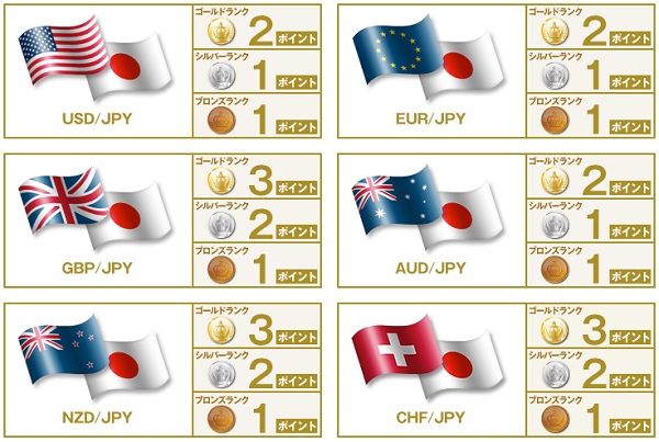 DMMFX����|�C���g